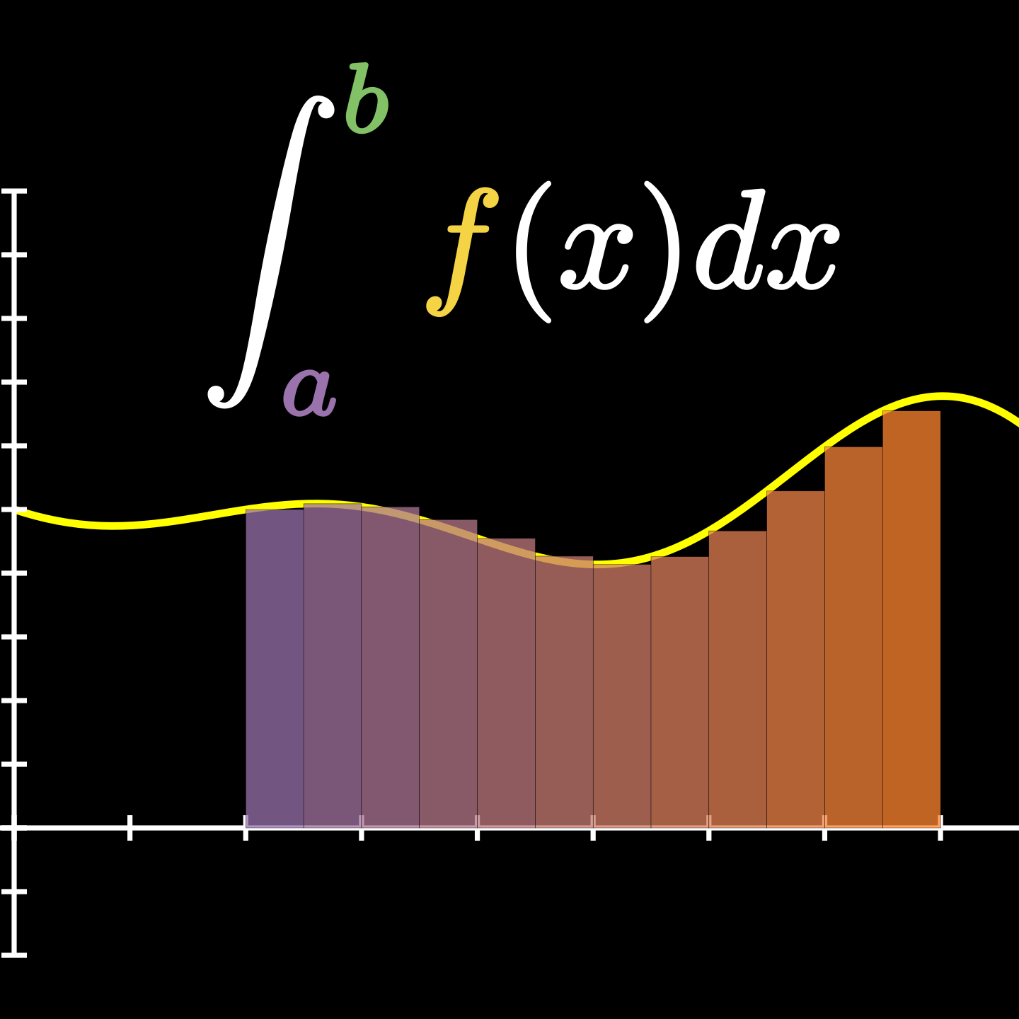 Mini Corsi di Analisi!